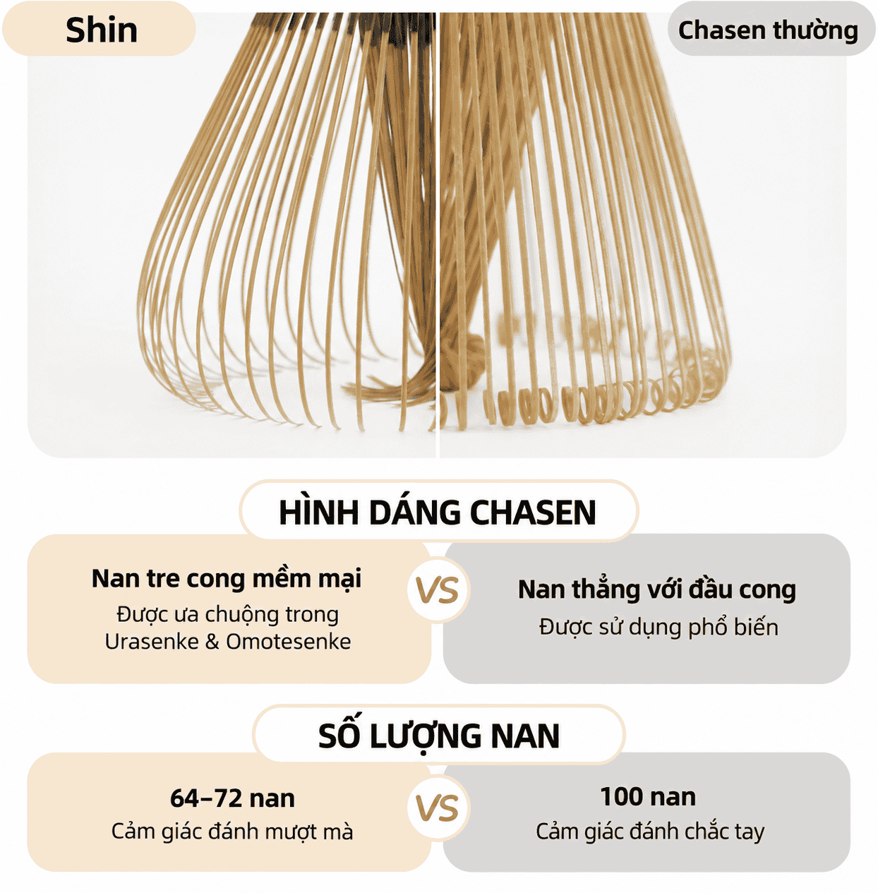 Chổi Đánh Matcha Shin Chasen Hoshiko SCS1 - Chổi Shin Đánh Bọt Matcha Cao Cấp Nhật Bản Thủ Công - Ảnh 5